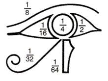 Proporciones del Ojo de Horus